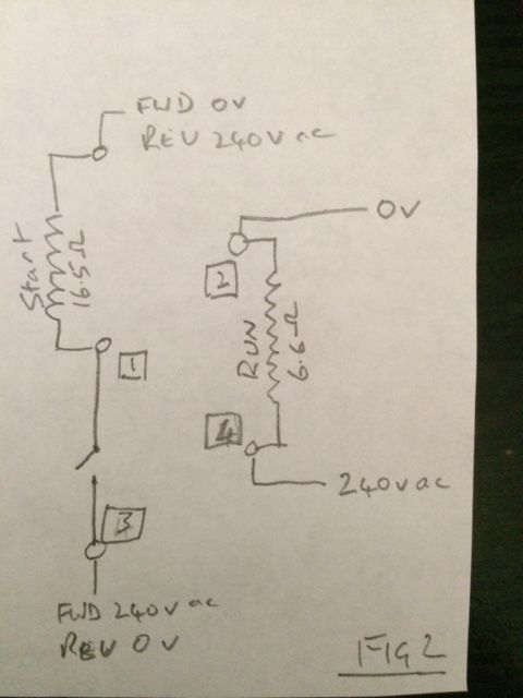 Figure 2 Figure 2